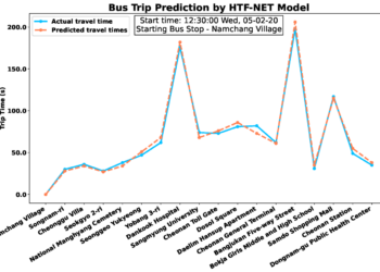 Predicting Bus Travel Time in Cheonan City through Deep Learning ...