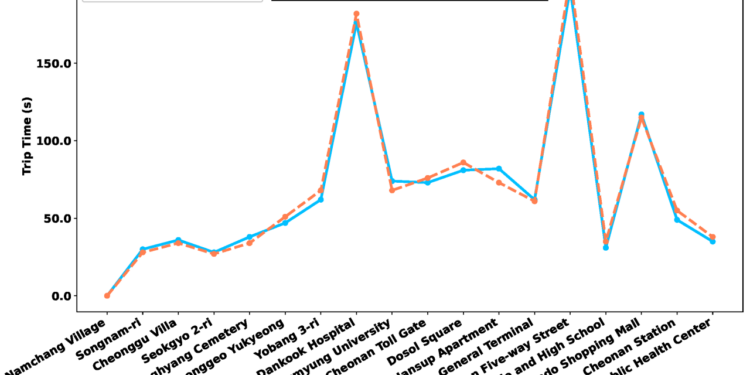 Predicting Bus Travel Time in Cheonan City through Deep Learning ...